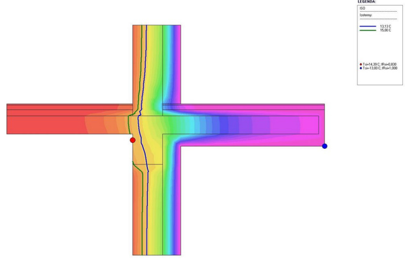 Pri druhom návrhu bola predsadená konštrukcia obalená tepelnou izoláciou. Priebeh teplôt bol riešený pri teplote v interiéri 20 °C a v exteriéri pri -13 °C. Ako vidieť pri styku stropu so stenou, má murivo na povrchu teplotu 14,39 °C. Teplota na vnútornej Pri druhom návrhu bola predsadená konštrukcia obalená tepelnou izoláciou. Priebeh teplôt bol riešený pri teplote v interiéri 20 °C a v exteriéri pri -13 °C. Ako vidieť pri styku stropu so stenou, má murivo na povrchu teplotu 14,39 °C. Teplota na vnútornej