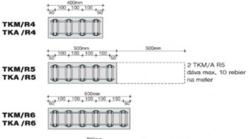  Produkty / Termokoše AVI  - foto