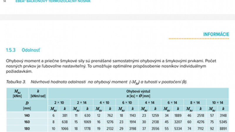  Produkty / Termokoše Peikko - foto